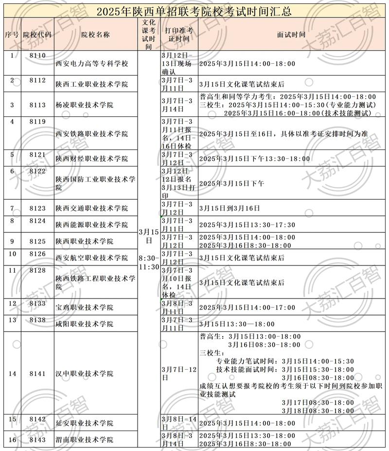 2025届单招报名时间几时开始?-第1张图片-厚德教育培训 2025届单招报名时间几时开始?-第1张图片-厚德教育培训