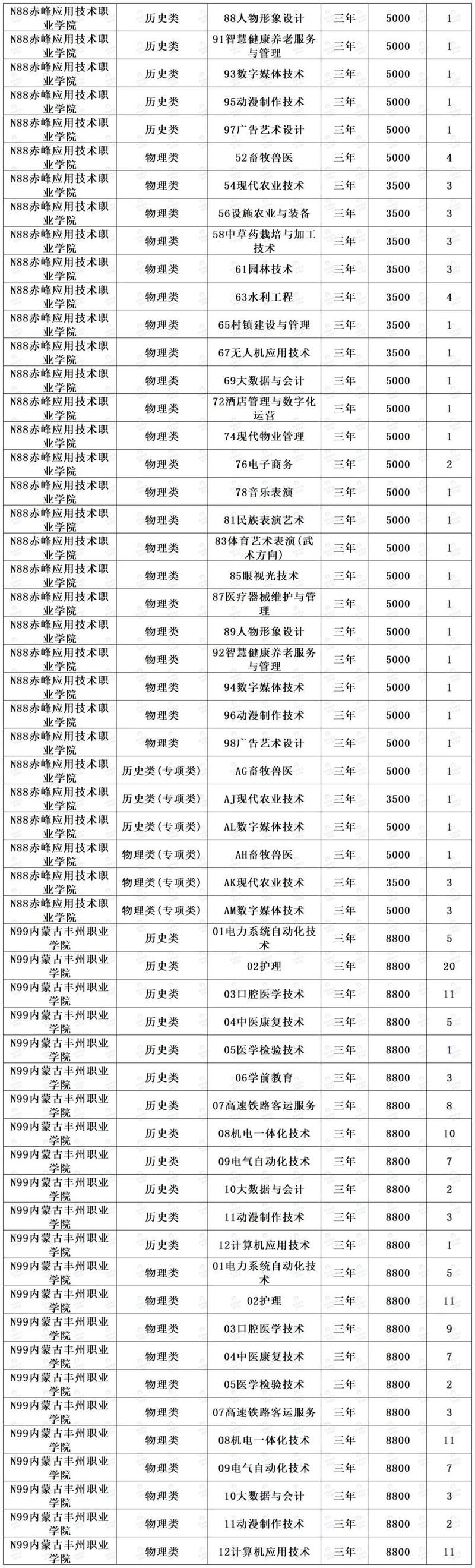 2025单招怎么查？入口、时间、流程全知道？-第3张图片-厚德教育培训
