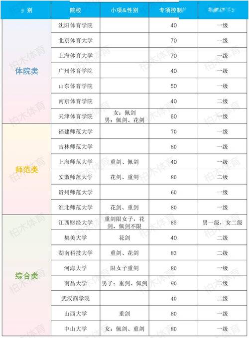 2025体育单招的学校-第1张图片-厚德教育培训