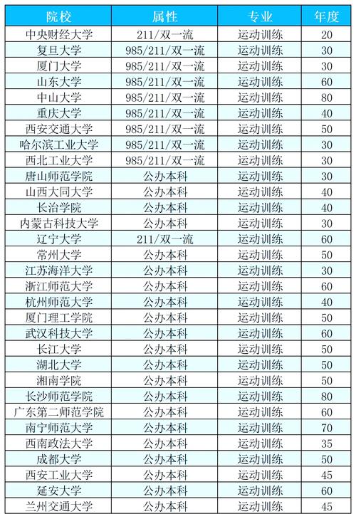 2025体育单招的学校-第3张图片-厚德教育培训