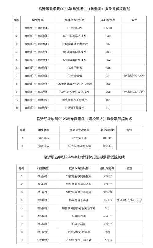 山东2025单招学院有哪些？-第2张图片-厚德教育培训