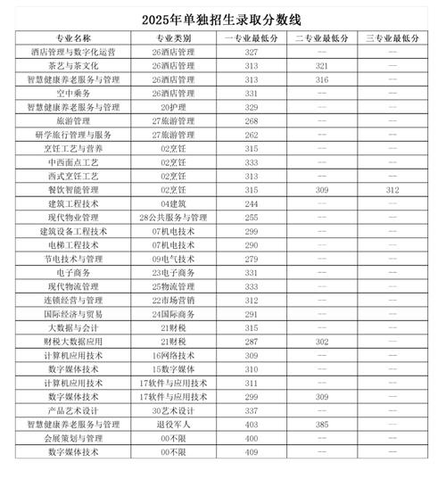 山东2025单招学院有哪些？-第3张图片-厚德教育培训