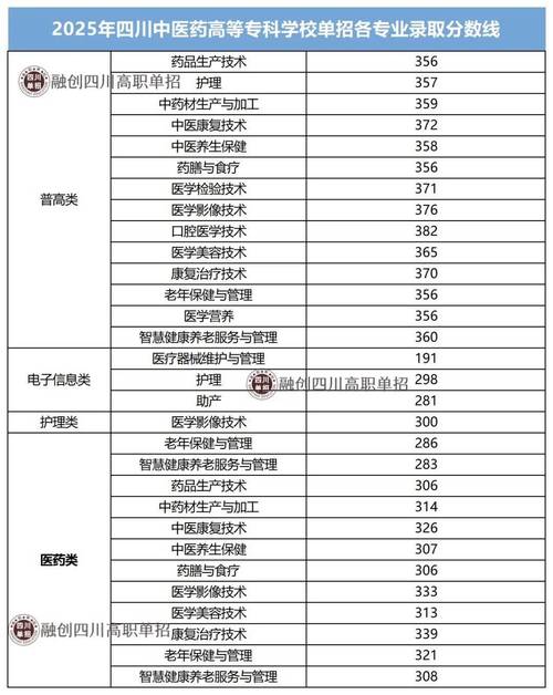 2025年单招专业排名-第3张图片-厚德教育培训