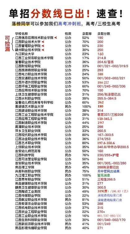 2025南昌单招学校有哪些？-第1张图片-厚德教育培训