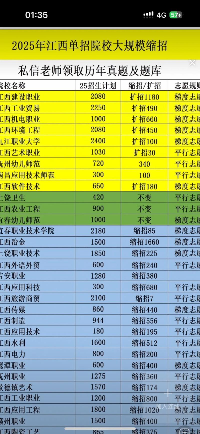 2025南昌单招学校有哪些？-第3张图片-厚德教育培训