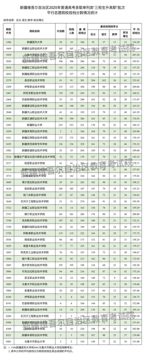 新疆2025年单招院校有哪些？-第3张图片-厚德教育培训