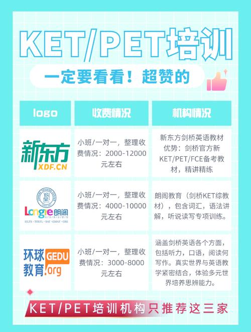 怎么去了解英语培训机构-第1张图片-厚德教育培训