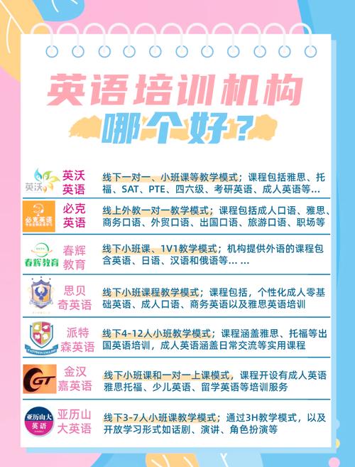 怎么去了解英语培训机构-第3张图片-厚德教育培训