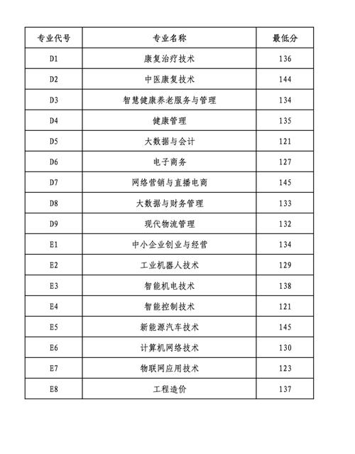 2025单招就业排名哪些专业更吃香？-第1张图片-厚德教育培训