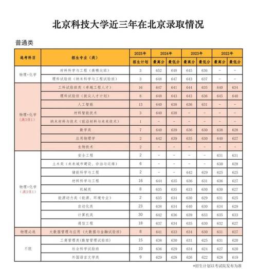 2025北京单招学校有哪些？-第1张图片-厚德教育培训