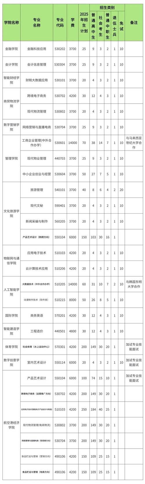 2025郑州航空单招何时开始报名？-第1张图片-厚德教育培训