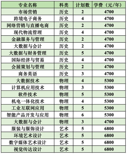 2025年单招苏州经贸有哪些变化？-第2张图片-厚德教育培训