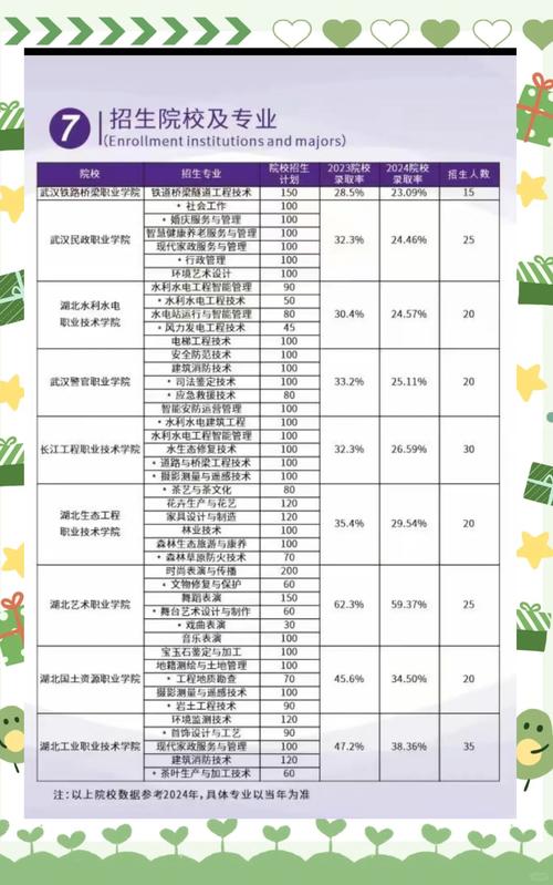 湖北2025单招政策有哪些新变化？-第3张图片-厚德教育培训
