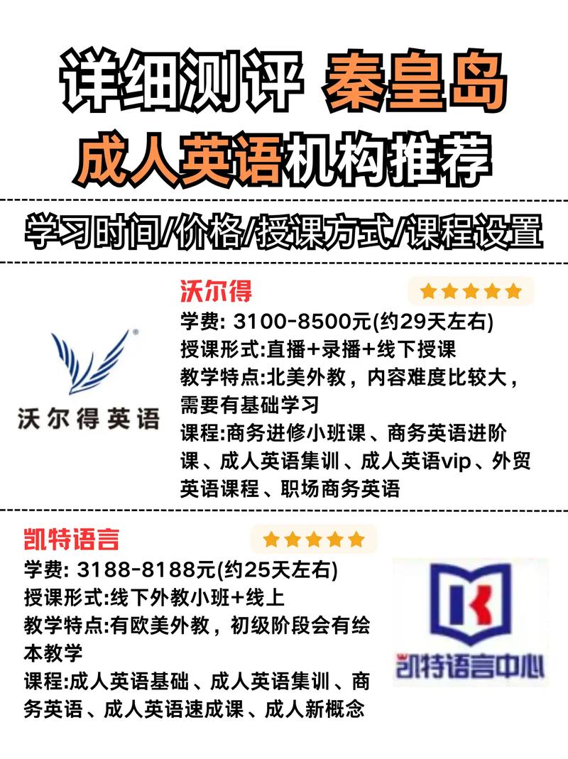 秦皇岛好的英语培训学校-第1张图片-厚德教育培训