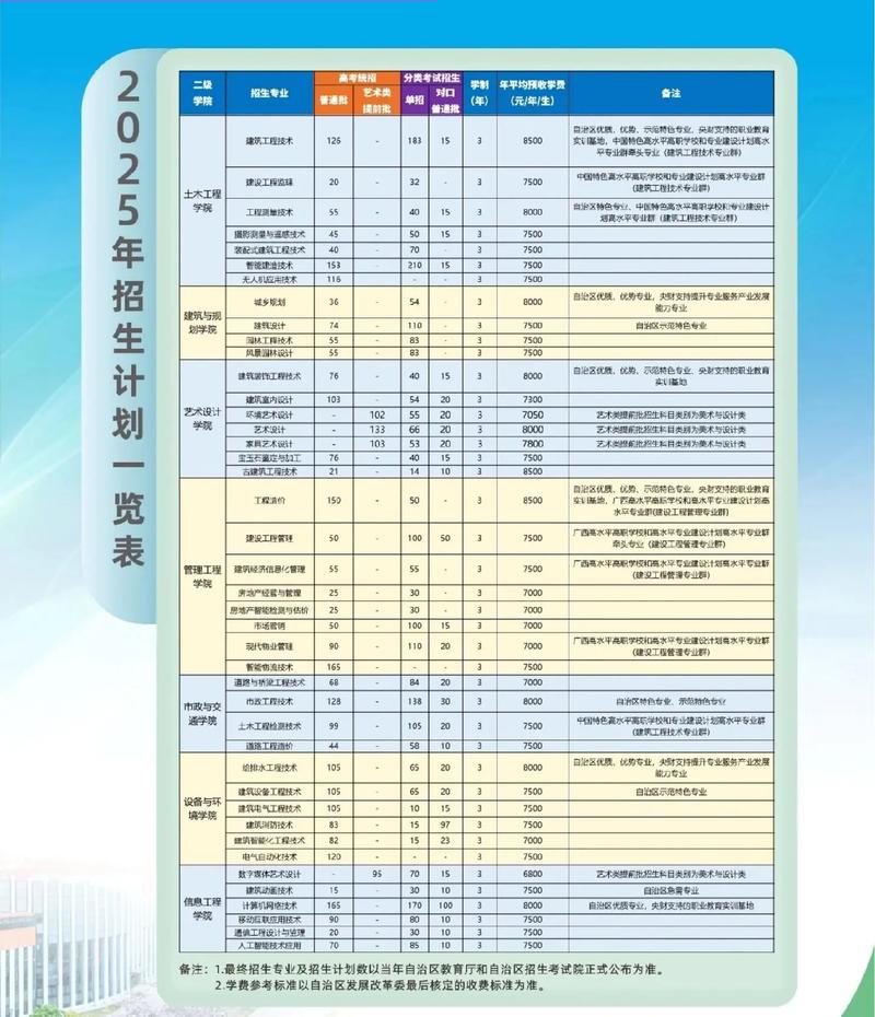 建院2025单招有哪些专业可选？-第1张图片-厚德教育培训