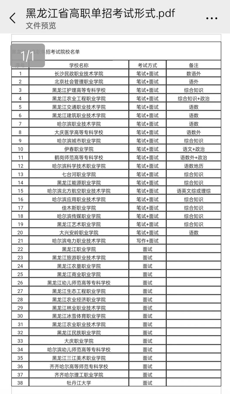 哈尔滨单招专业有哪些？-第3张图片-厚德教育培训