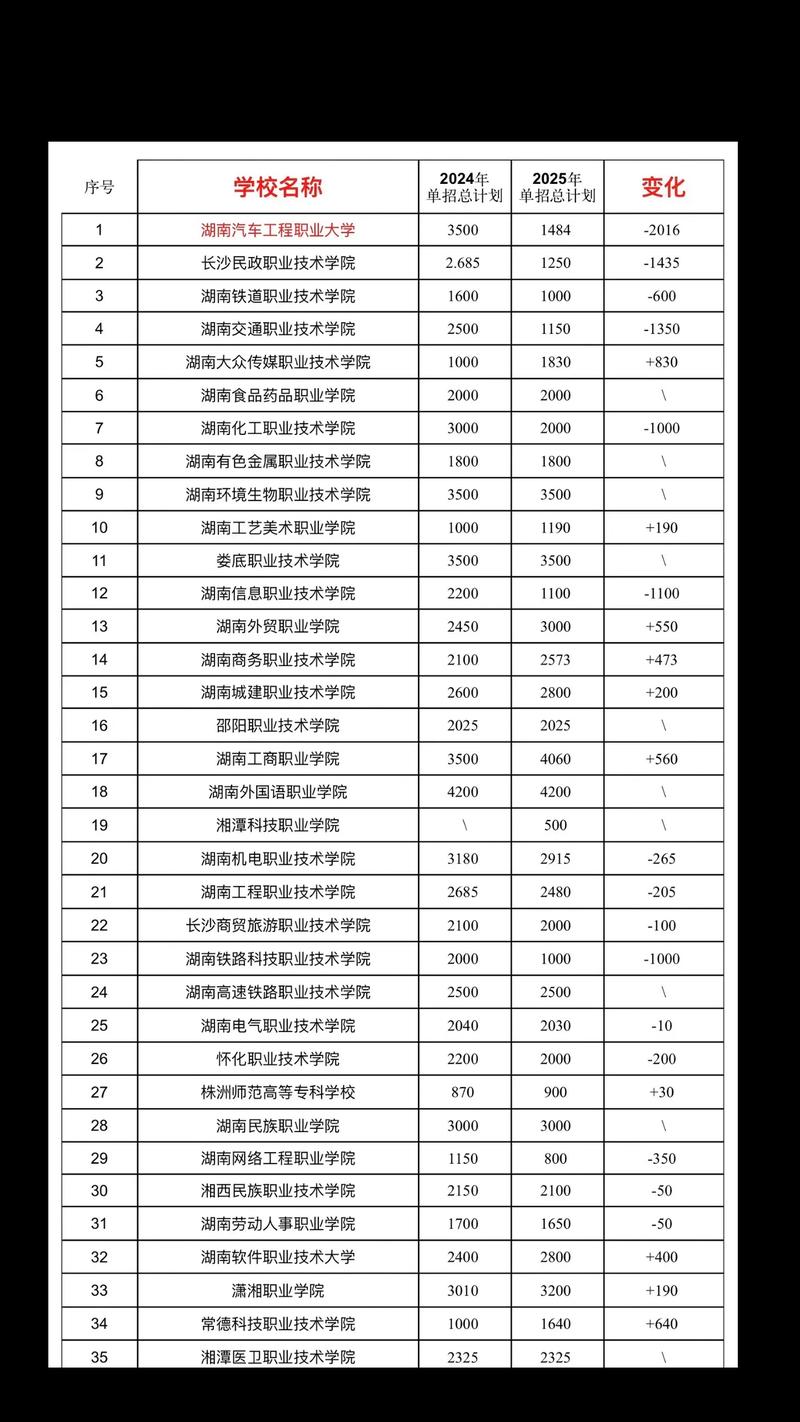 2025湖南单招条件有哪些具体要求？-第2张图片-厚德教育培训