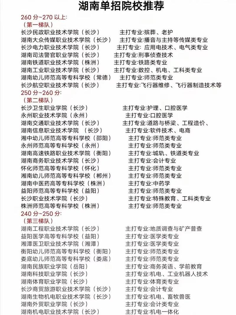 2025湖南单招条件有哪些具体要求？-第3张图片-厚德教育培训