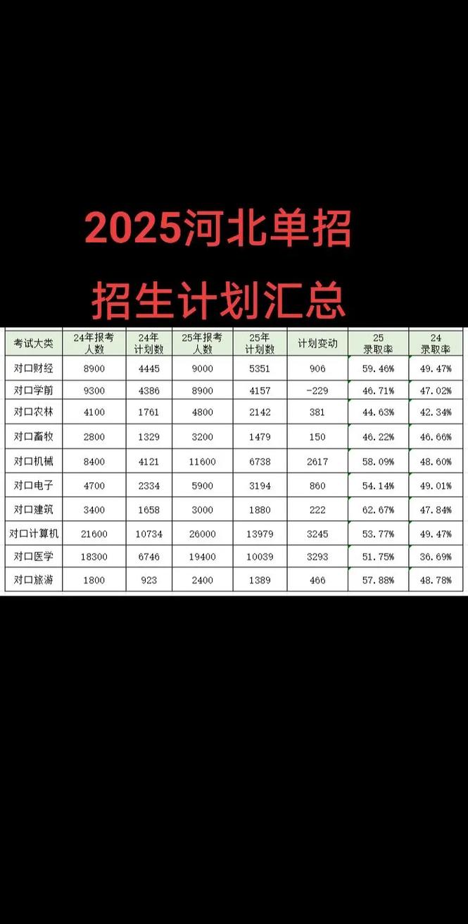2025河北单招资料有哪些？-第3张图片-厚德教育培训