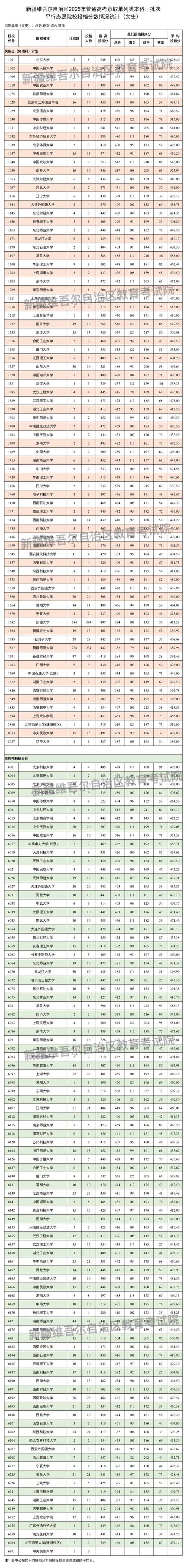 2025新疆单招报名时间及条件是什么？-第2张图片-厚德教育培训