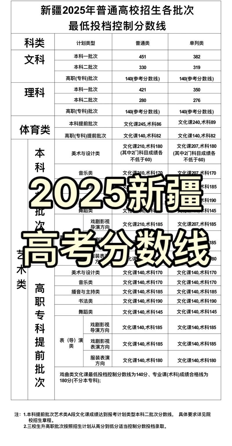 2025新疆单招报名时间及条件是什么？-第3张图片-厚德教育培训