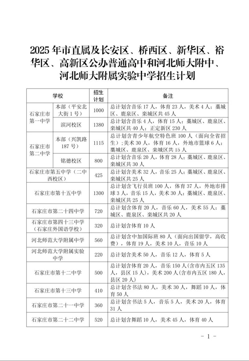 2025石家庄单招学校有哪些？-第1张图片-厚德教育培训