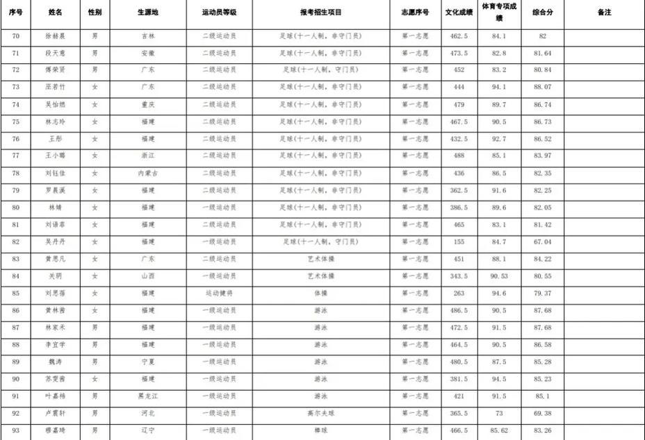 福师大2025体育单招何时开始报名？-第2张图片-厚德教育培训