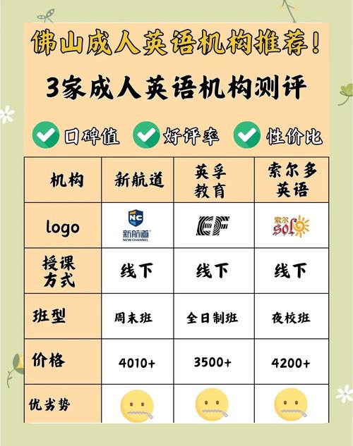 英语培训机构存在哪些主要问题？-第1张图片-厚德教育培训