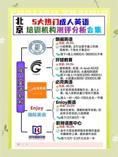 英语培训机构存在哪些主要问题？-第2张图片-厚德教育培训
