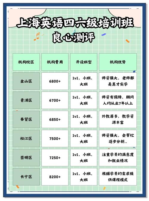 英语培训机构违规行为有哪些？-第3张图片-厚德教育培训