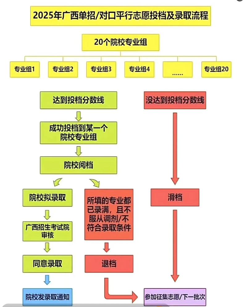 2025单招报名程序是怎样的？-第2张图片-厚德教育培训