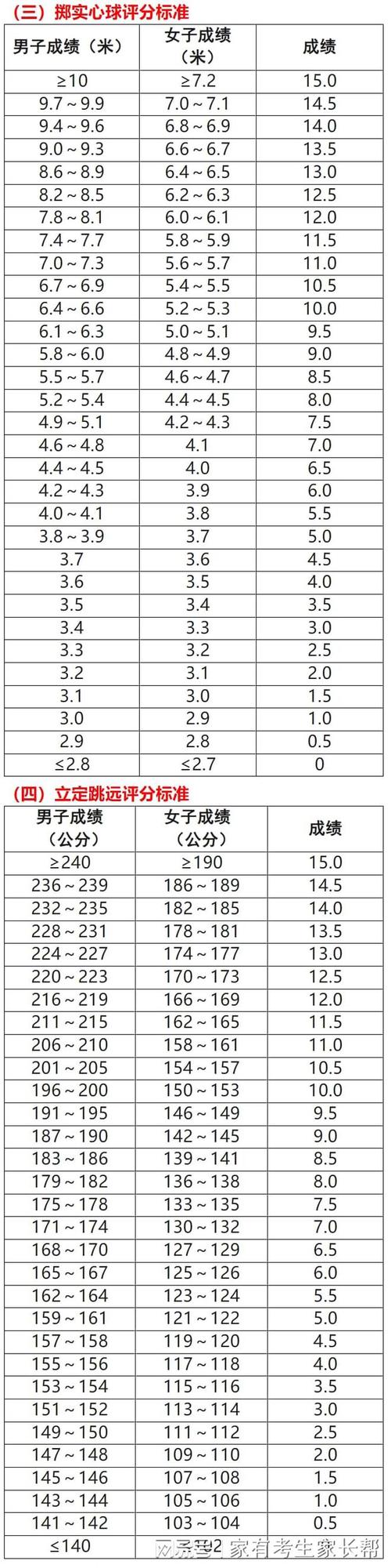 2025届体育单招成绩何时公布？-第1张图片-厚德教育培训