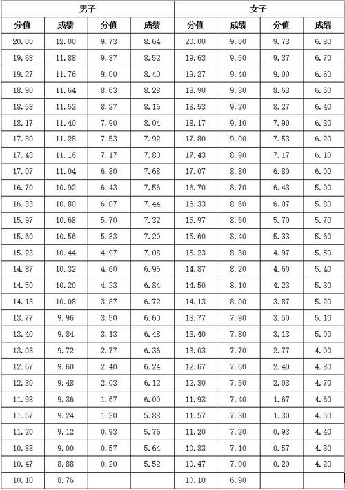 2025届体育单招成绩何时公布？-第2张图片-厚德教育培训