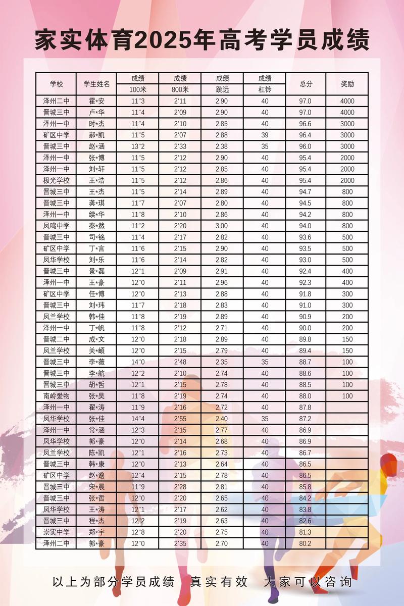 2025届体育单招成绩何时公布？-第3张图片-厚德教育培训