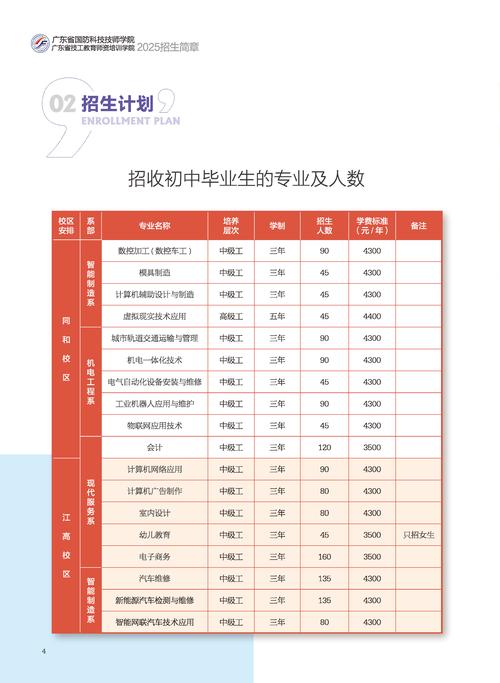 2025年单招政策有哪些新变化？-第1张图片-厚德教育培训