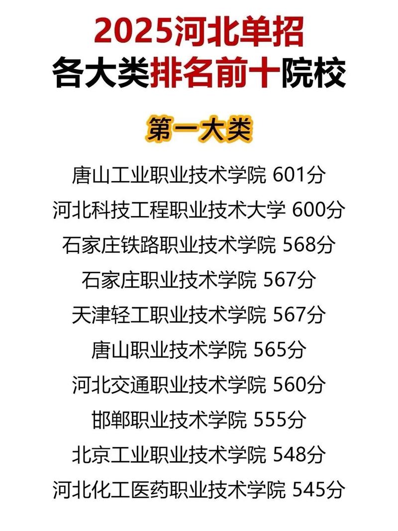 河北高职单招学院有哪些？-第3张图片-厚德教育培训