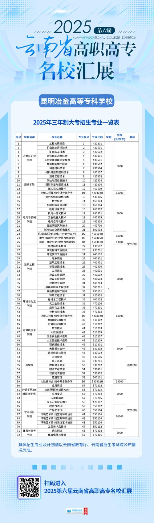 2025昆明冶金单招网报名时间是什么时候？-第1张图片-厚德教育培训