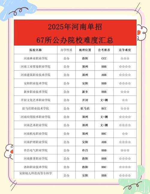 2025河南音乐单招网如何报名？-第2张图片-厚德教育培训