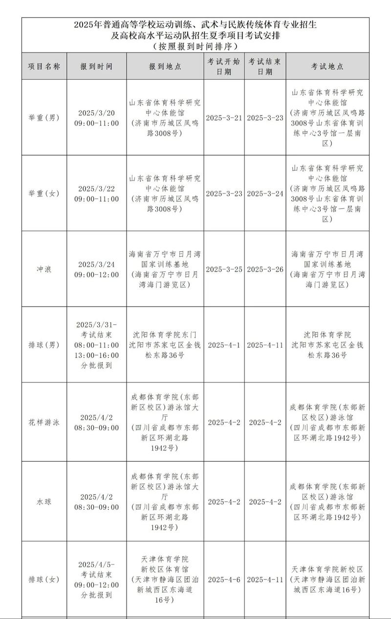 2025单招填志愿几时开始？-第1张图片-厚德教育培训