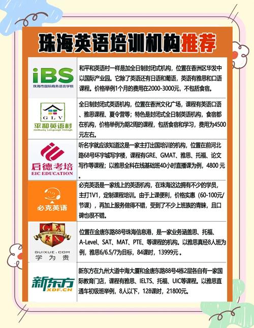 如何选英语培训机构？这几点必须看！-第1张图片-厚德教育培训