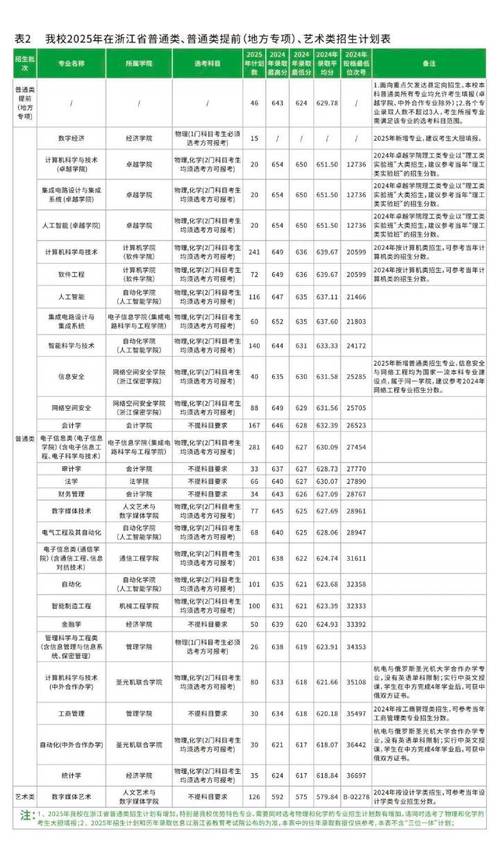 2025杭州单招专科怎么报名？-第1张图片-厚德教育培训