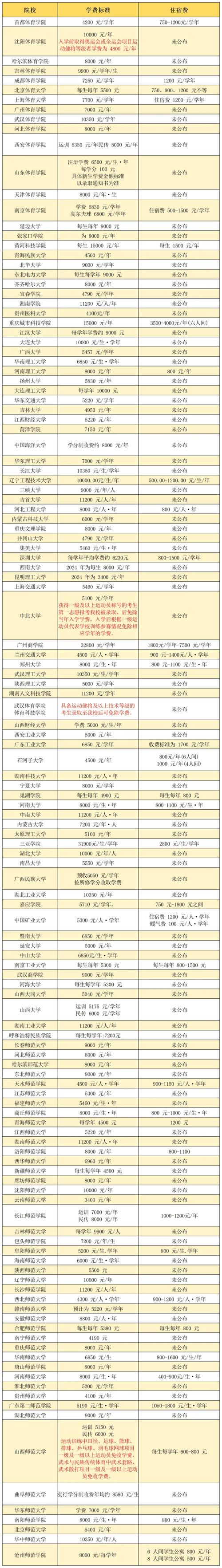 2025体育单招缴费何时开始？-第1张图片-厚德教育培训