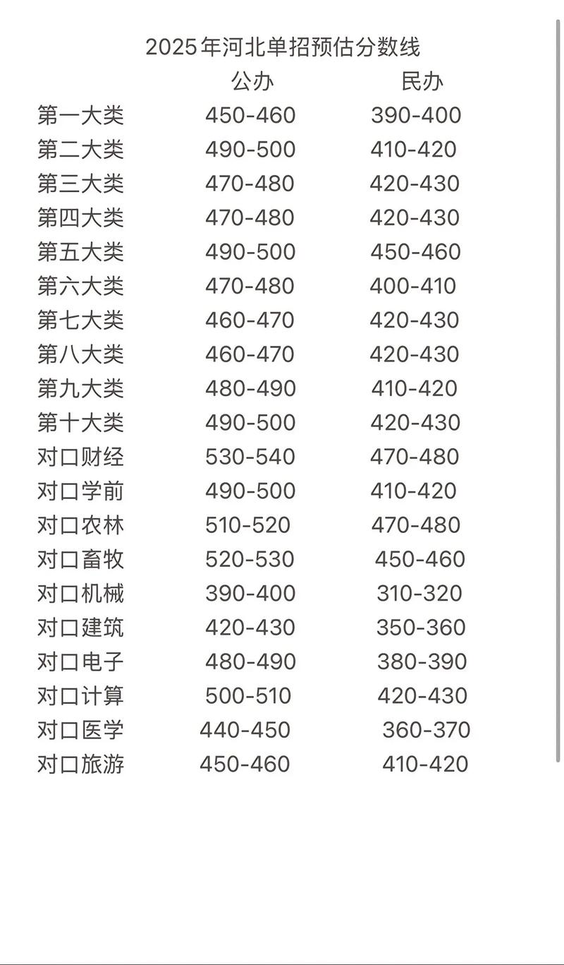 2025单招分数排名何时公布？-第1张图片-厚德教育培训