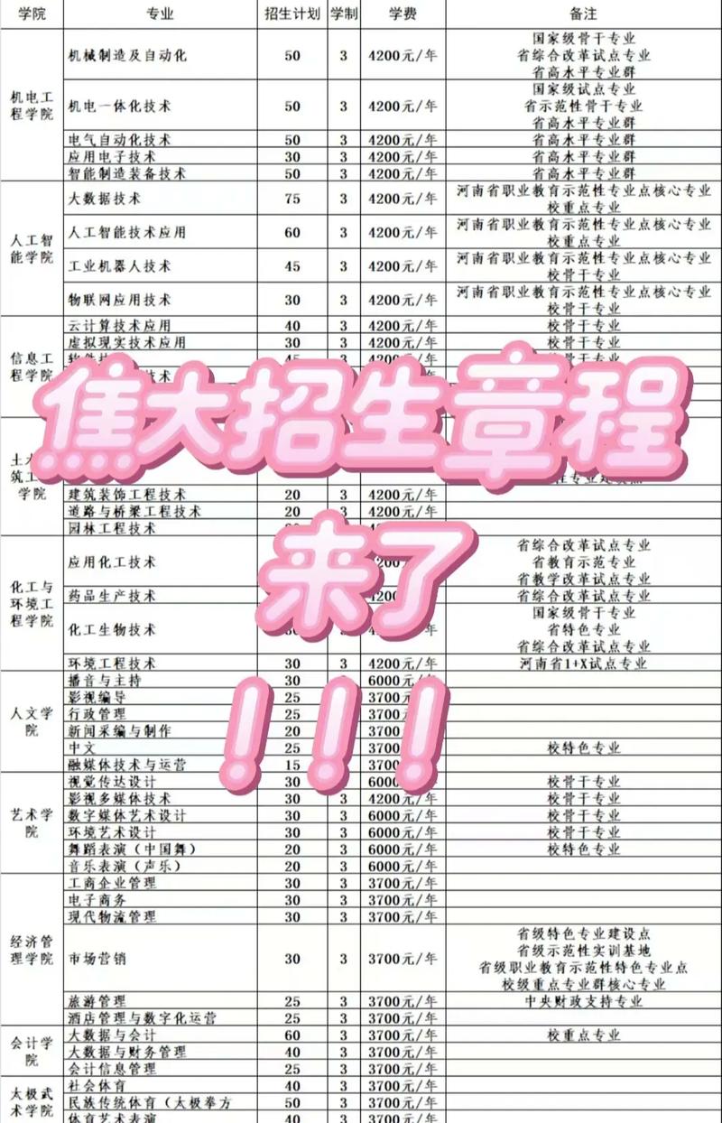 焦作大学2025单招何时开始报名？-第2张图片-厚德教育培训