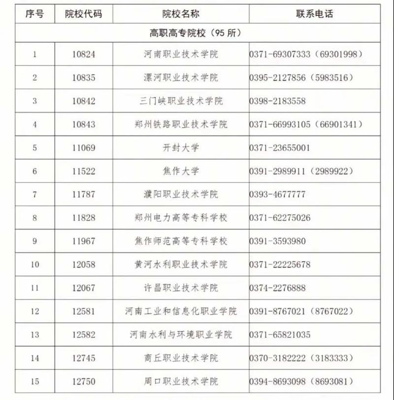 焦作大学2025单招何时开始报名？-第3张图片-厚德教育培训