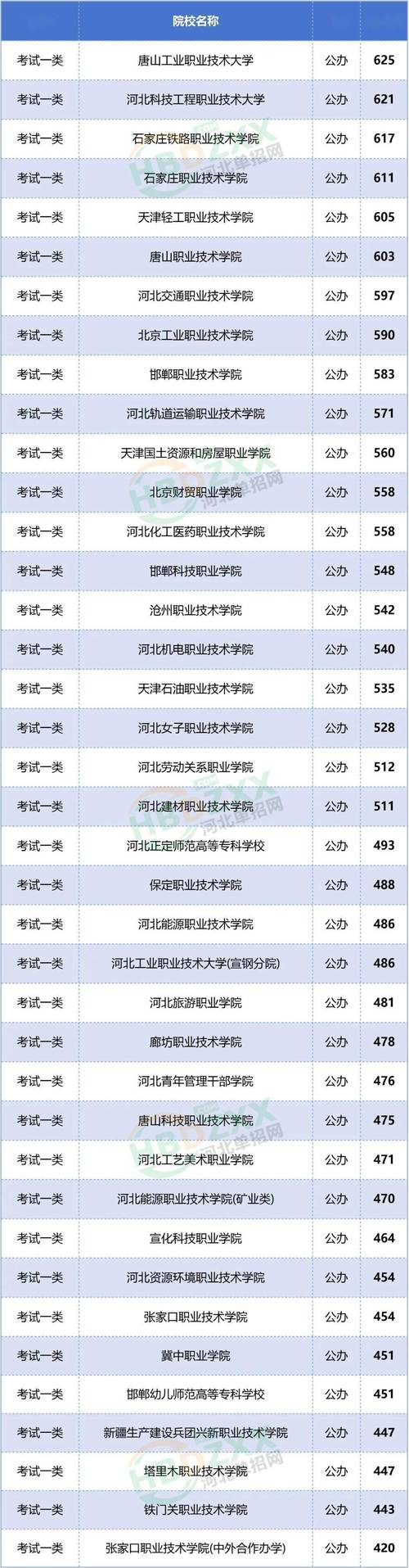 2025河北单招有哪些新增专业？-第3张图片-厚德教育培训