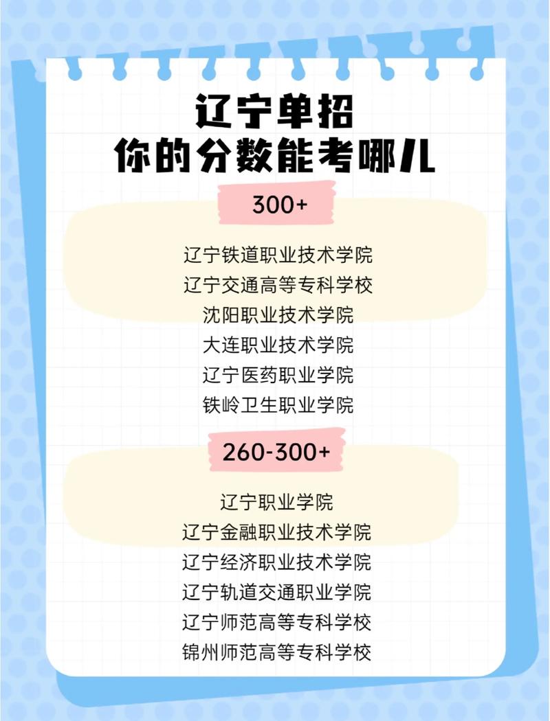辽东学院2025单招吗-第3张图片-厚德教育培训