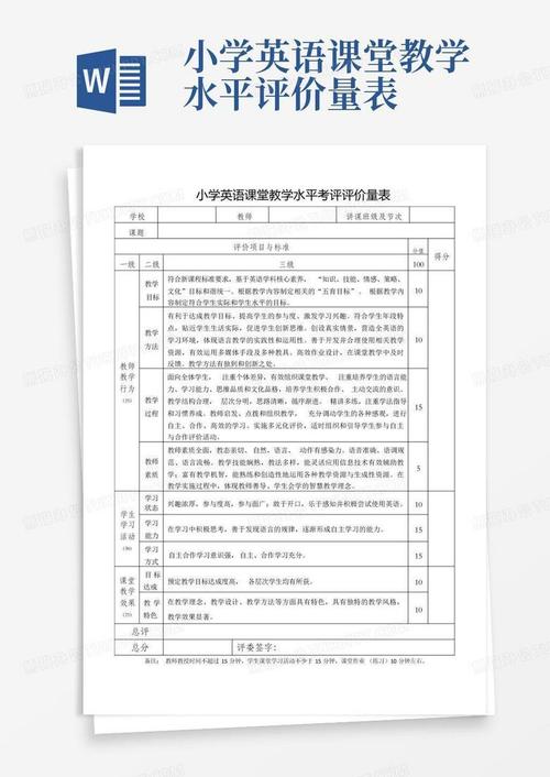 英语培训班培训评估表如何科学设计?-第2张图片-厚德教育培训 英语培训班培训评估表如何科学设计?-第2张图片-厚德教育培训