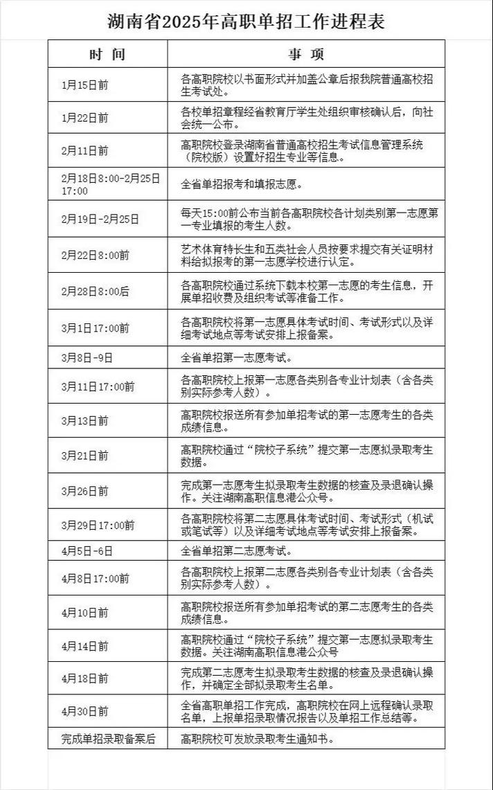 2025年湖南单招计划有何新变化？-第2张图片-厚德教育培训