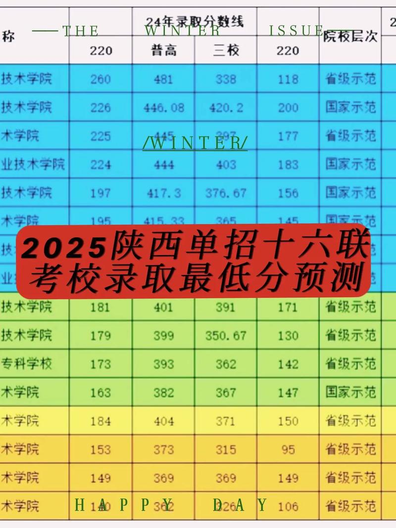 2025陕西高考单招类有何新变化？-第1张图片-厚德教育培训